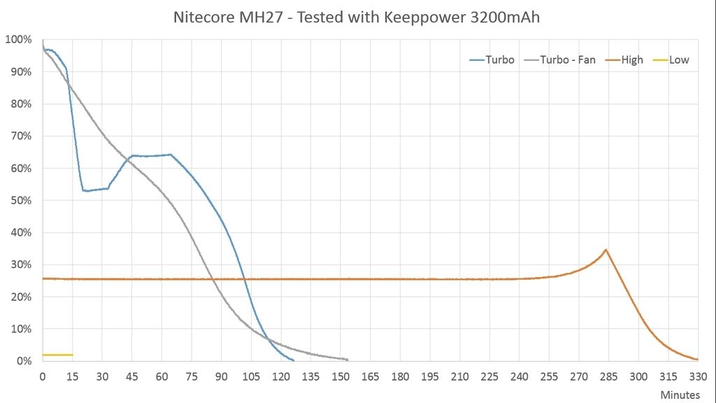 Nitecore MH27 Runtime Zpsvp8wgjzs Nitecore MH27 Runtime Zpsvp8wgjzs